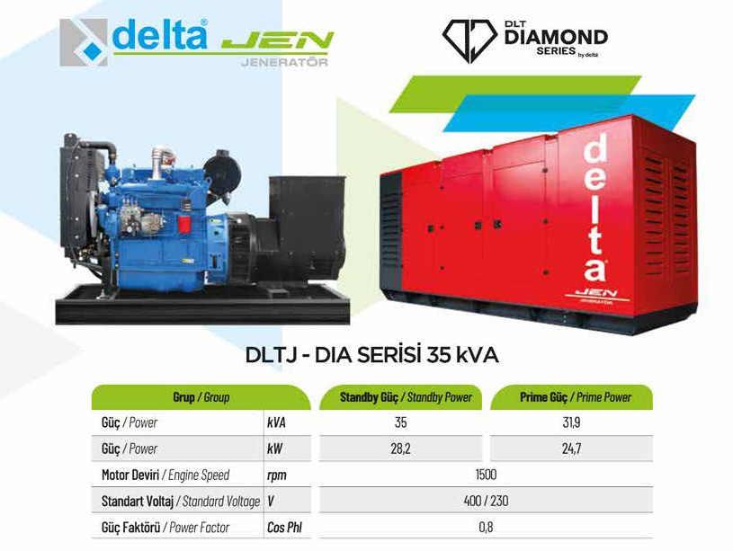 Трифазний із чистою синусоїдою генератор 35кВт