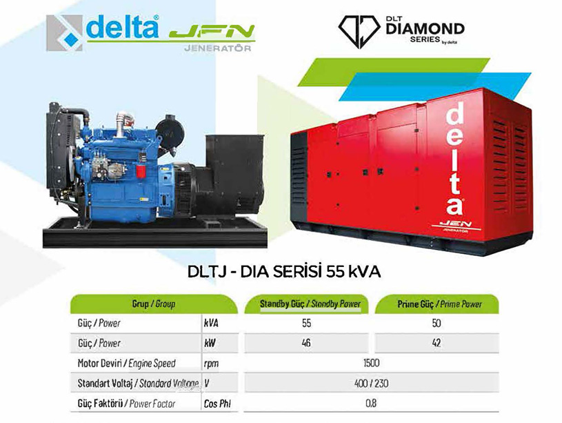 Трифазний із чистою синусоїдою генератор 55кВт